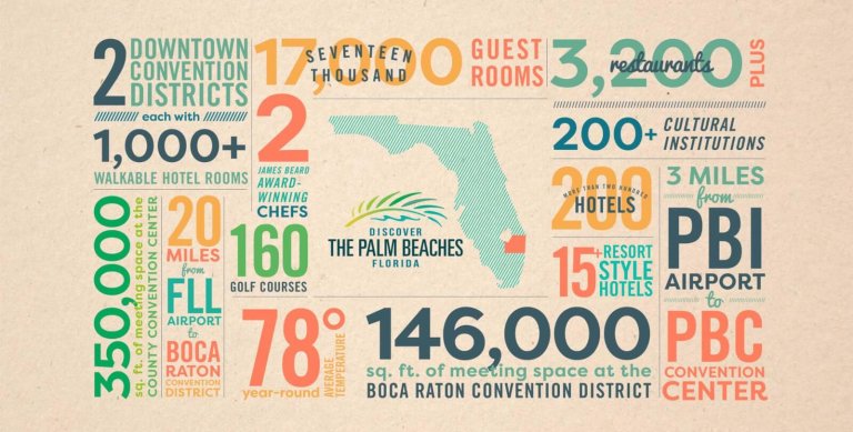 Palm Beach County By the Numbers